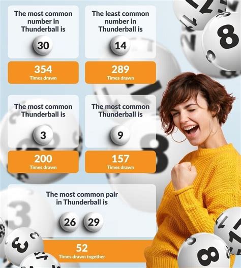 most common thunderball numbers uk.